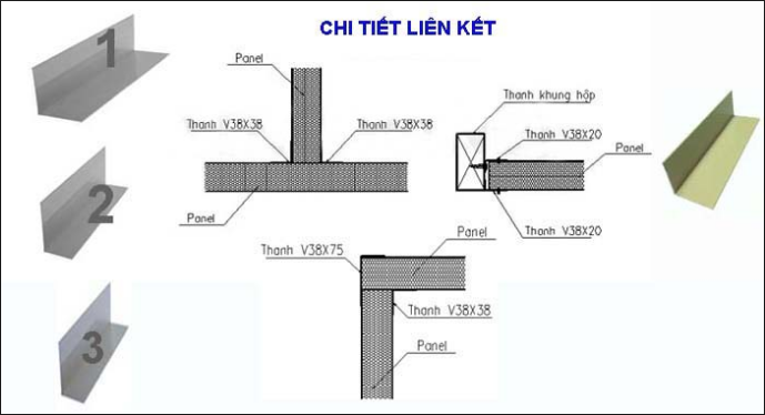 tấm panel pu